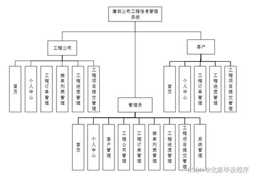 構(gòu)建現(xiàn)代化工程信息管理系統(tǒng) Java、PHP、.NET與Python技術(shù)選型與集成策略